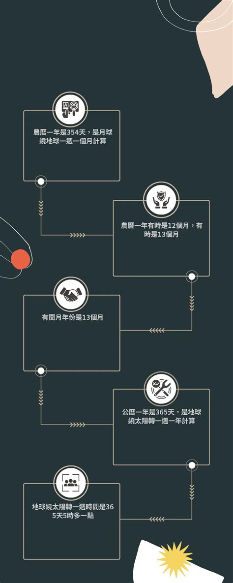 丑月是幾月|線上農曆＆國曆轉換器，快速換算日期